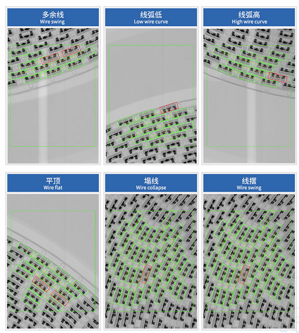 IC芯片为什么要用x-ray检测设备进行检测？